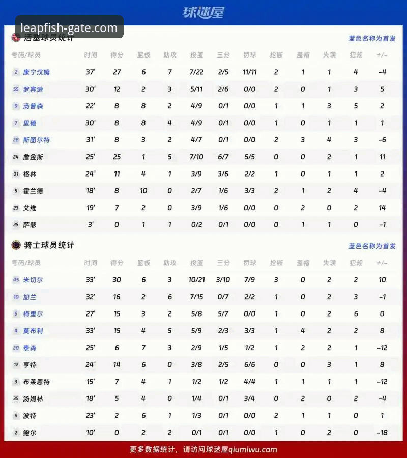 骑士vs湖人：防守策略对比分析——从乐鱼官网登录平台看阿特金森的战术困境