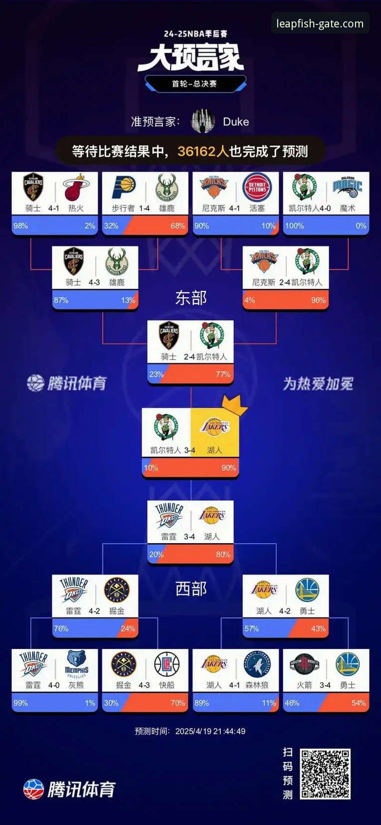 湖人锁定季后赛深度解析：太平洋赛区第26冠背后的战略博弈与乐鱼平台观赛体验